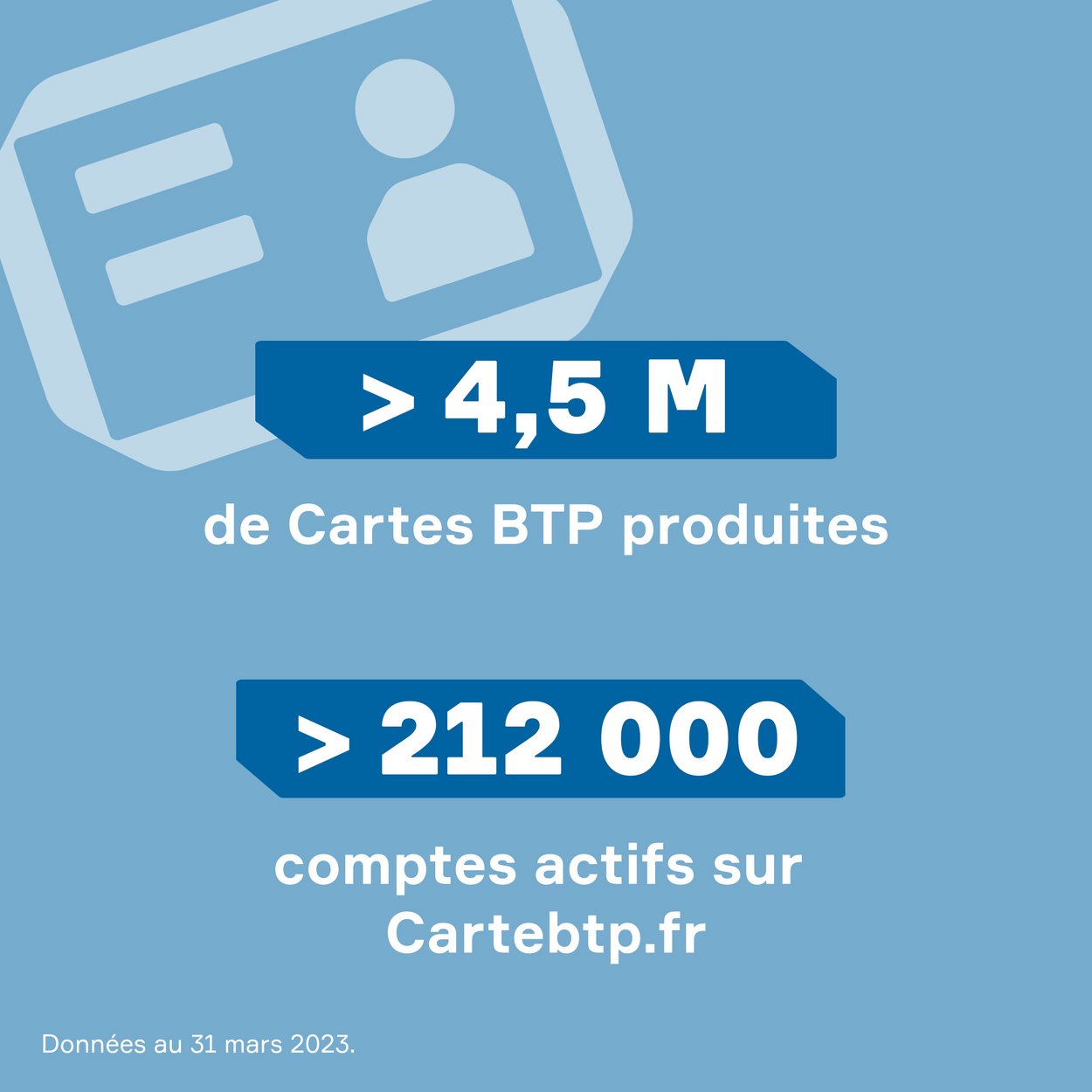 Texte "Plus de 4 millions de cartes BTP produites. Plus de 200 000 comptes actifs sur cartebtp.fr" proposé sur fond bleu gris.