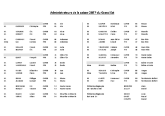 Composition du conseil d'administration de la caisse CIBTP du Grand Est